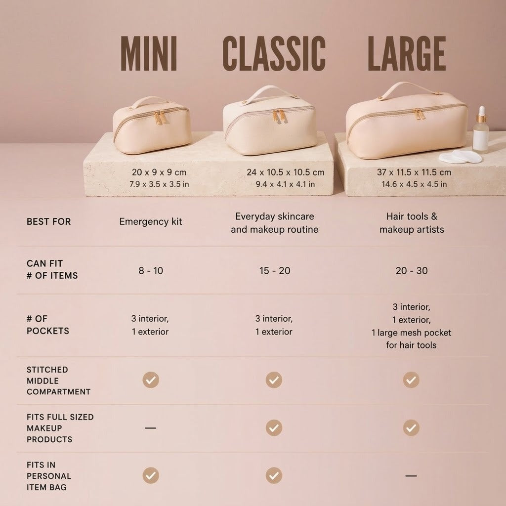 Mini, Classic and Large size comparison